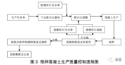 商品混凝土企業(yè)內(nèi)部試驗(yàn)室管理策略
