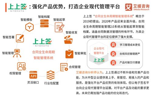 電子簽名 零售制造企業(yè)智慧轉(zhuǎn)型的關(guān)鍵支柱