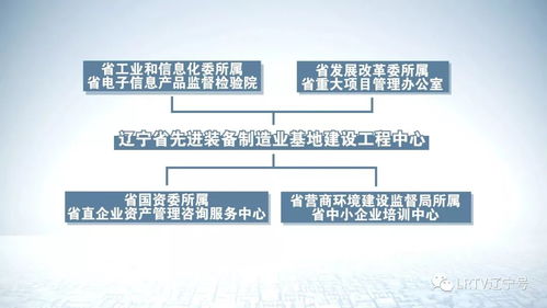 改革進(jìn)行時(shí) 省先進(jìn)裝備制造業(yè)基地建設(shè)工程中心掛牌成立，企業(yè)管理咨詢助力產(chǎn)業(yè)升級(jí)