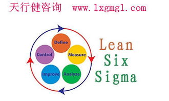 精益六西格瑪咨詢輔導(dǎo)公司的變革管理與企業(yè)管理實(shí)踐