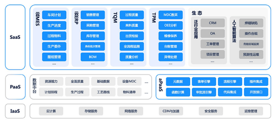 新核云生產(chǎn)流程管理解決方案 助力企業(yè)打造高效智能工廠