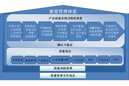 工廠企業(yè)加強(qiáng)質(zhì)量管理執(zhí)行力的改善要點