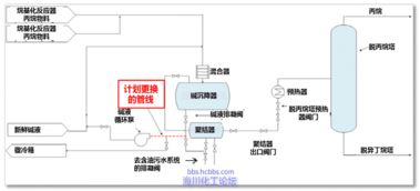 CSB經(jīng)典案例分析 delaware煉油廠工藝設(shè)備維護(hù)作業(yè)準(zhǔn)備過程中閃火事故