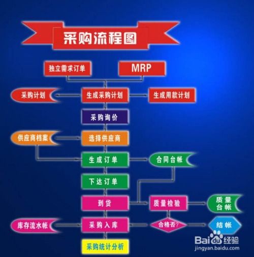 餐飲企業(yè)食品采購索證索票管理制度解析