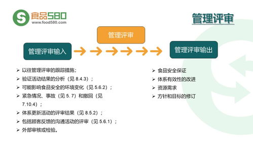 為何食品安全管理體系至關(guān)重要？\n- 內(nèi)容 列舉近年餐飲行業(yè)食品安全事件數(shù)據(jù)百分比（如77%的消費(fèi)者看到評價會影響選擇）。強(qiáng)調(diào)管理體系可降低風(fēng)險并提升企業(yè)聲譽(yù)與效率。\n- 視覺建議 *用氣泡圖展示消費(fèi)者信任與安全體系的直接關(guān)系*。\n\n第二部分 食品安全管理體系的五大核心理念\n1. *目標(biāo)導(dǎo)向評估* 正文需強(qiáng)調(diào)HACCP和135健康鏈搭建帶來的結(jié)果閉環(huán)。使用圓柱百分比統(tǒng)計示例逐步對比作業(yè)。例如全鏈源頭審核必須使用的測油濕探頭\n截止?抓關(guān)鍵控制點手動檢查一次標(biāo)準(zhǔn)化節(jié)省一小時等要采用優(yōu)化前的圓括號圖示