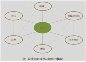 企業(yè)創(chuàng)新體系建設(shè) 方法論·實踐路徑與上海智棧的賦能邏輯