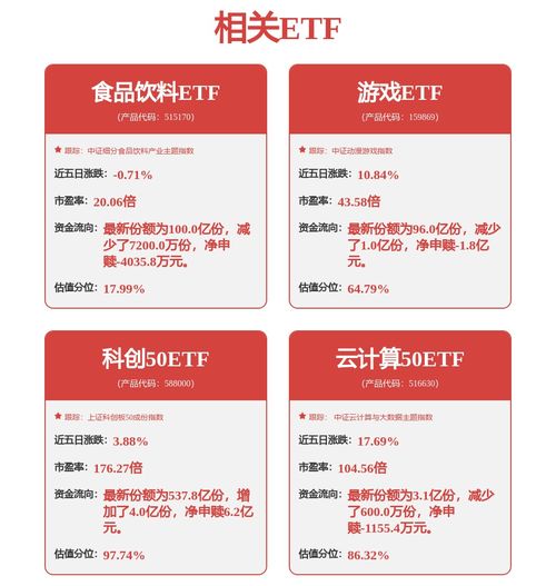 科技主題投資正當時 一鍵布局成長資產，興業中證科技優勢成長50策略ETF（認購代碼 563563）火熱發售
